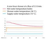 alde-flow-gazli-ve-elektrikli-karavan-su-isiticisi-3