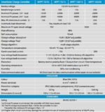 Smart Solar Charge Kontroller MPPT 75/15 - Görsel 3